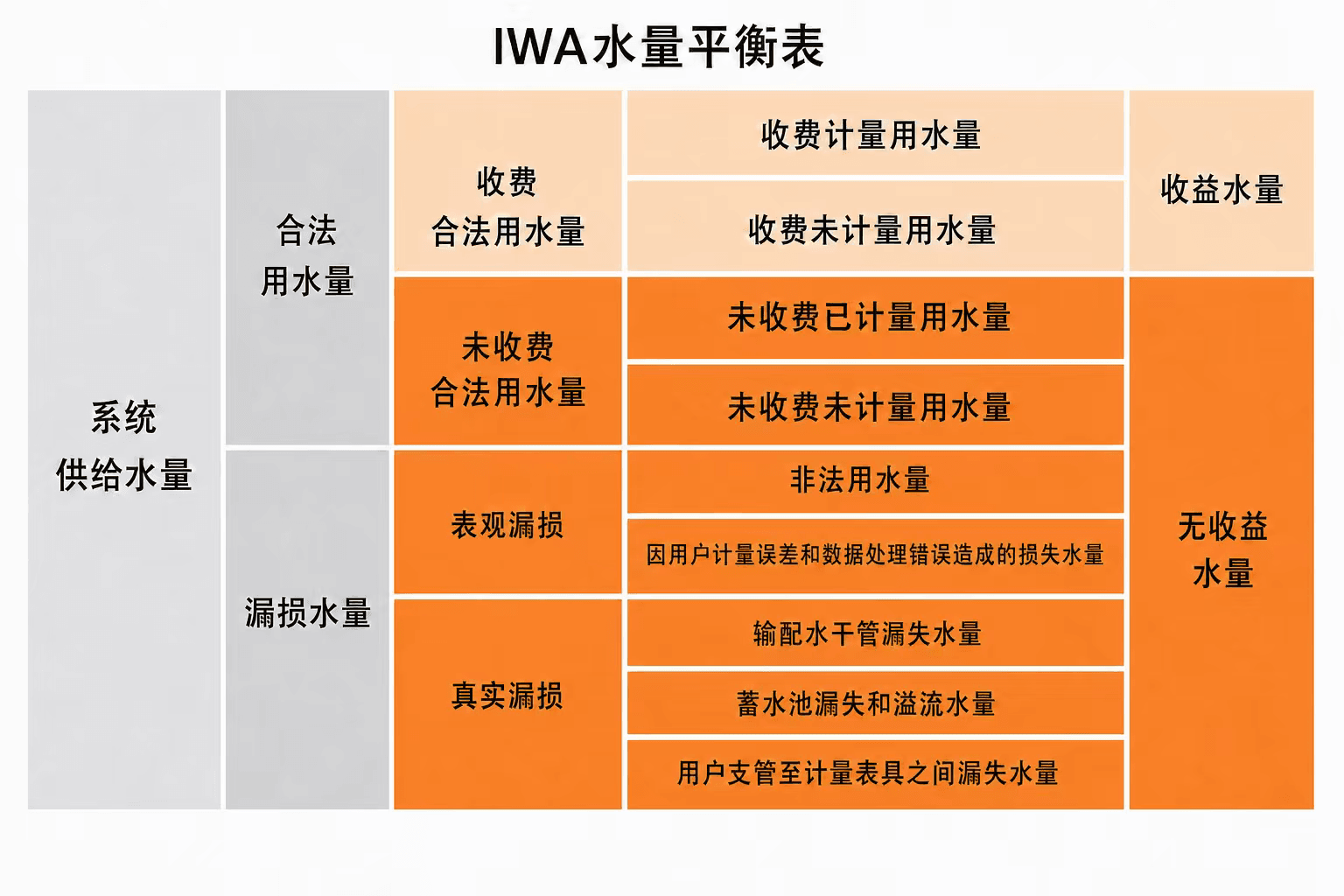 云上水司